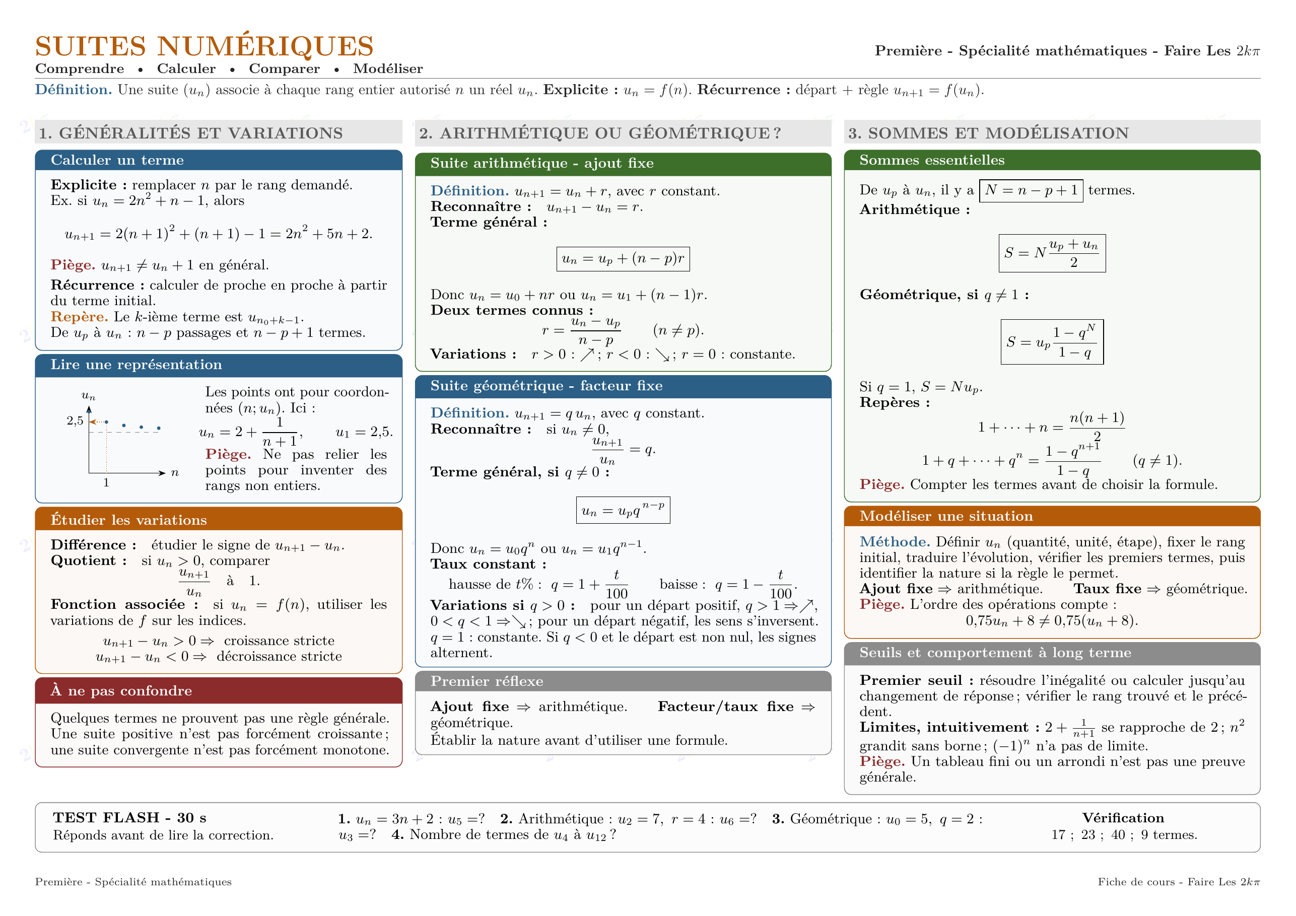 Aperçu de la fiche de cours — Suites numériques